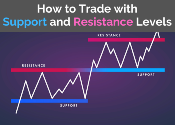 Navigating Market Dynamics: A Guide to Levels Trading Strategies