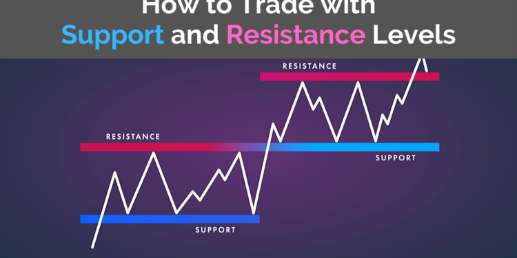 Navigating Market Dynamics: A Guide to Levels Trading Strategies