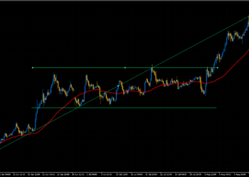 Mastering the Art of Swing Trading: Strategies for Profiting from Market Fluctuations