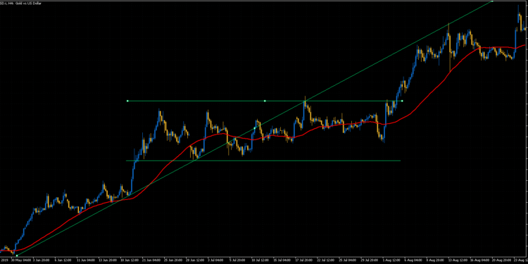 Mastering the Art of Swing Trading: Strategies for Profiting from Market Fluctuations
