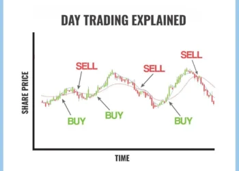 The Art of Day Trading: A Comprehensive Guide for Beginners
