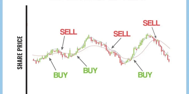 The Art of Day Trading: A Comprehensive Guide for Beginners