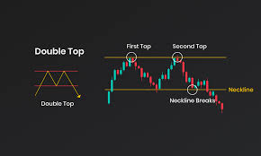 Decoding Market Signals: A Comprehensive Guide to Chart Patterns Trading
