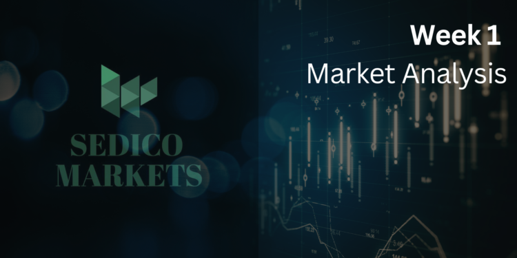 Data of April, Week 3 – Market Analysis
