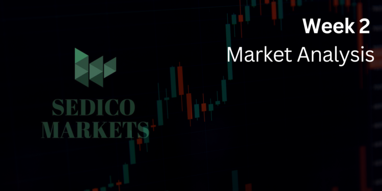 Data of April, Week 3 – Market Analysis