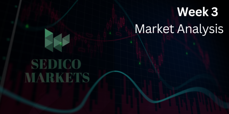 Data of April, Week 3 – Market Analysis