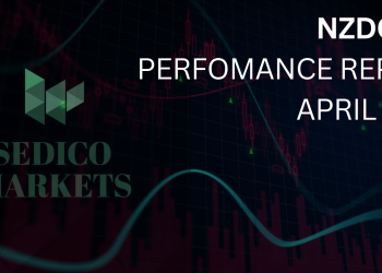 NZDCAD Performance – Monthly Analysis