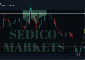 EURGBP BANKS DEMAND ZONE VISITED