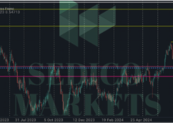 NZDCHF BANKS SUPPLY ZONE IDENTIFIED