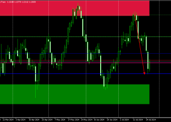 GBPCHF UPDATE, GBPCHF POTENTIAL DROP AHEAD, A PULL BACK OCCURRED TOWARDS OUR PREMIUM ZONE, SHORT POSITIONS WAS ACTIVATED. CLOSE YOUR TRADES.