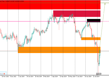 CADCHF MONTHLY FORECAST, AUGUST BULLS CONFIRMATION.