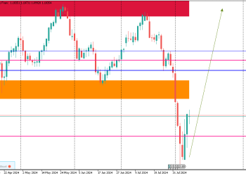 AUGUST GBPCHF FORECAST