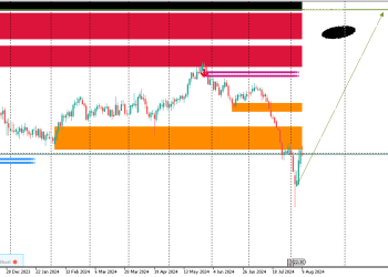 NZDCHF IS THE TENTH MOST TRADED CURRENCY PAIR.