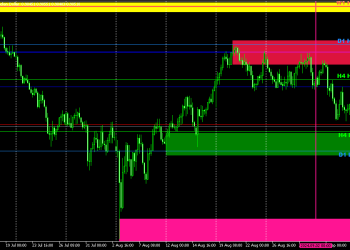 AUDCAD BEFORE AND AFTER, AUDCAD BANKS LONG POSITIONS WAS EXECUTED FROM THE DEMAND ZONE, AWESOME PERFORMANCE!