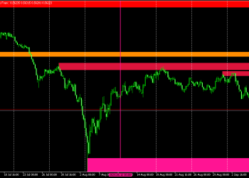 AUDCHF UPDATE, AUDCHF PERFORMED WELL DURING AUGUST – RESERVE BANKS POSITIONS EXECUTED FROM DISCOUNT ZONE
