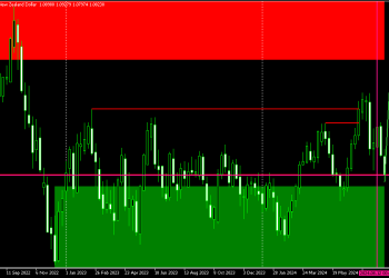 AUDNZD MONTHLY FORECAST, AUGUST PENDING RESERVE BANKS LONG POSITIONS FILLED. DISCOUNT AREA TO BUY AUDNZD.