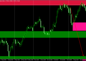 MASSIVE DROP EXPECTED ON GBPCAD CENTRAL BANKS SHORT POSITIONS FROM PREMIUM ZONE.