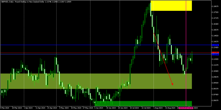 GBPNZD PERFORMANCE, BANKS SHORT POSITIONS.