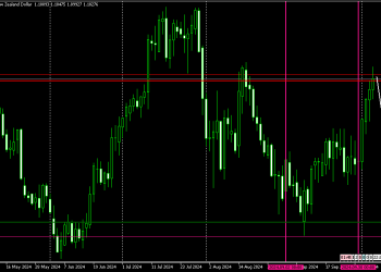 AUDNZD IS EXPECTED TO DROP