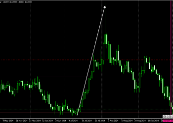 EURAUD FOUND A DEMAND ZONE, WE HAVE A RALLY WITH A BREAK OF STRUCTURE AND A REBOUND. WAIT FOR A BULLISH CONFIRMATION. TARGET PRICE AT 1.66000