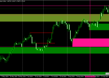 FORECAST FROM SEPTEMBER 8th WE EXPECTED A MASSIVE DROP ON GBPCAD THE PAIR WAS ALREADY WITHIN A PREMIUM ZONE WHEN WE PREDICTED CENTRAL BANKS TO FILL THEIR SHORT POSITIONS FROM PREMIUM ZONE, THE INSTITUTIONS DID EXECUTE THEIR SHORTTERM LONG POSITIONS IN FAVOUR OF THE CENTRAL BANKS, WE STILL GOING TO SEE A DROP ON GBPCAD.