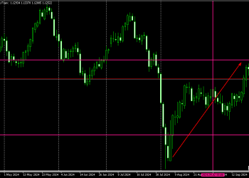 GBPCHF FORECAST FROM 11 AUGUST 2024 PERFORMED WELL