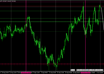 GBPJPY IS EXPECTED TO DROP, RESERVE BANKS POSITIONS. INSTITUTIONS HAVE PENDING LONG POSITIONS TO BE ACCUMULATED