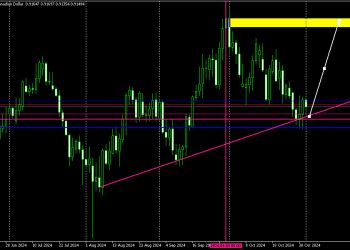AUDCAD BANKS LONG POSITIONS FILLED AT THE DEMAND ZONE, BULLISH SET UP ON DAILY.