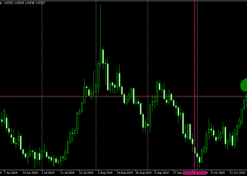 THE EURAUD PERFORMED VERY WELL, HERE IS HOW WE PREDICTED IT——EURAUD FOUND A DEMAND ZONE, WE HAVE A RALLY WITH A BREAK OF STRUCTURE AND A REBOUND. WAIT FOR A BULLISH CONFIRMATION. TARGET PRICE AT 1.66000, AWESOME PERFORMANCE.