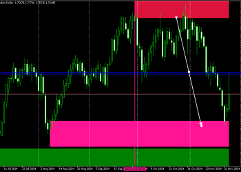 GBPCAD UPDATE FROM THE PREVIOUS ANALYSIS. MASSIVE DROP WAS EXPECTED ON GBPCAD CENTRAL BANKS SHORT POSITIONS FROM PREMIUM ZONE, SHORT POSITIONS WAS EXECUTED FROM 1,8105