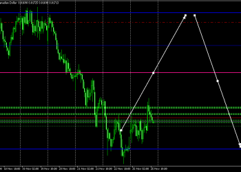 COMPLETE BULLISH SET UP ON NZDCAD. CENTRAL BANKS LONG POSITIONS TO BE EXECUTED AT A CERTIFIED DISCOUNT ZONE.