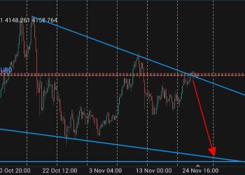 SEDICOMARKETS GOLD SETUP THIS WEEK