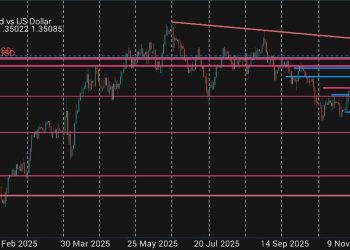 CFTC report dated 16 December 2025