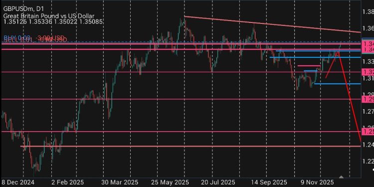 CFTC report dated 16 December 2025