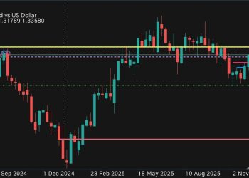 GBP COT ANALYSIS 21 OCT 2025 Institutional Positioning Report By Victor Mbatha Reading the Market the Way Banks Do.