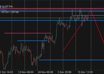 CFTC report dated 09 December 2025