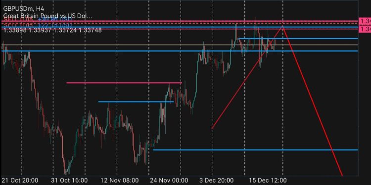 CFTC report dated 09 December 2025